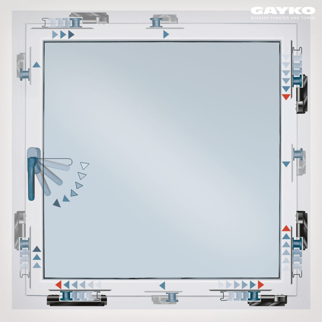 Mehrfach-Schließpunkte